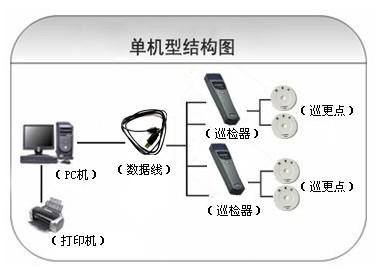 来凤县巡更系统六号