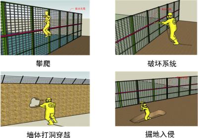 来凤县周界防范报警系统四号