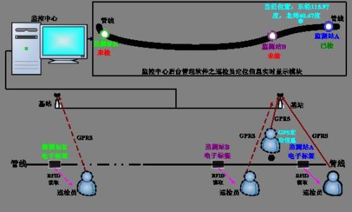 来凤县巡更系统八号