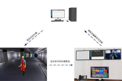 来凤县人员定位系统三号