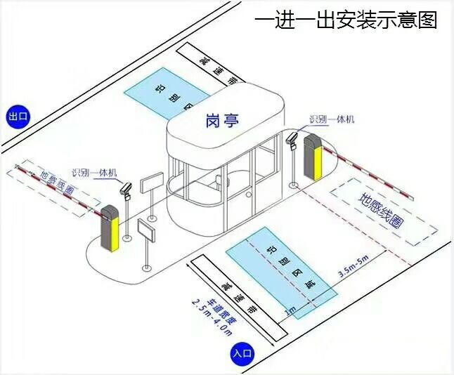 来凤县标准车牌识别系统安装图