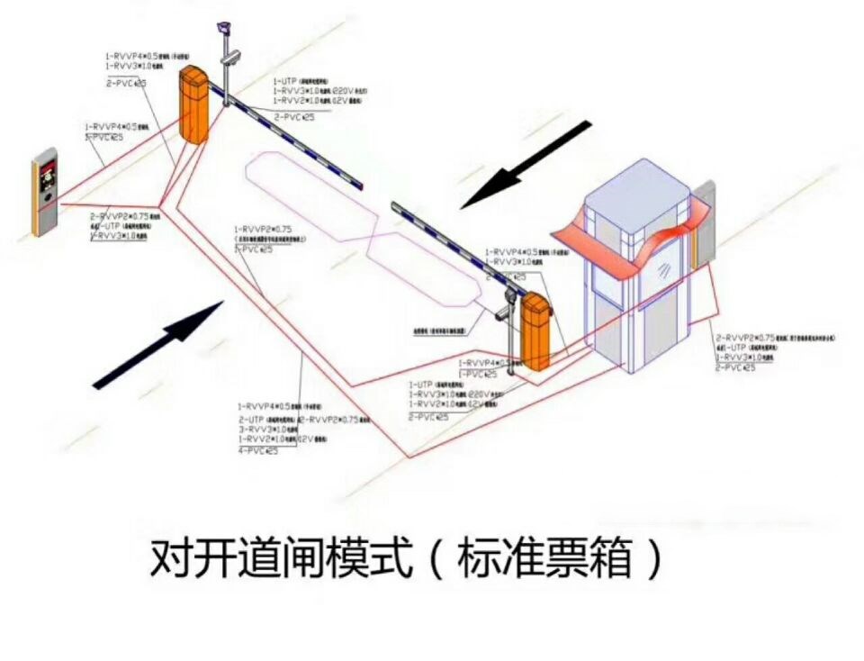 来凤县对开道闸单通道收费系统