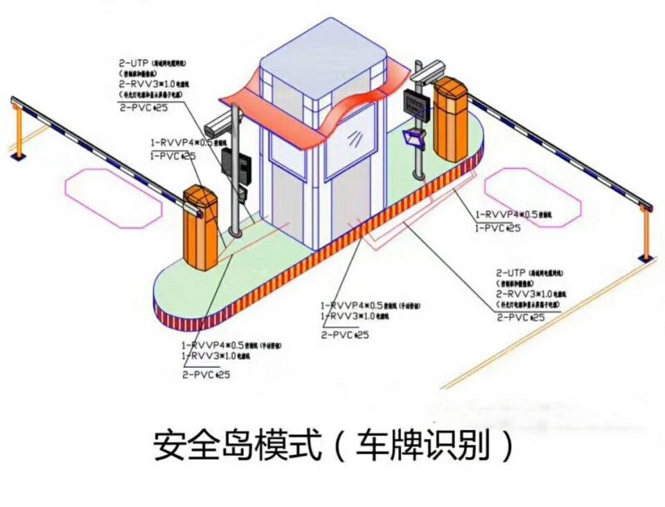 来凤县双通道带岗亭车牌识别