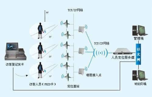 来凤县人员定位系统一号