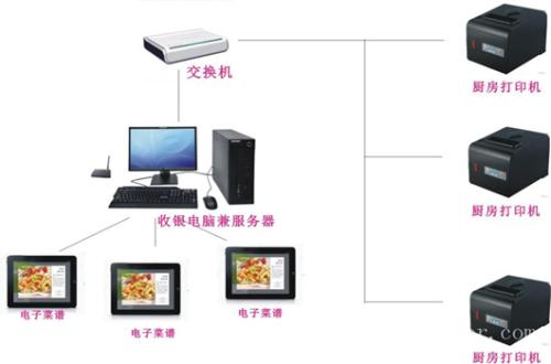 来凤县收银系统六号