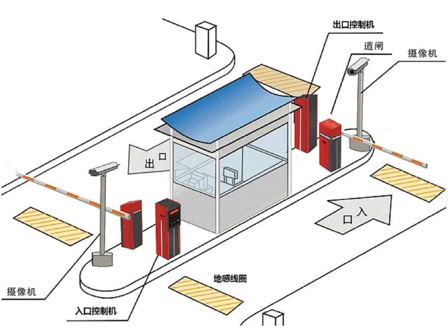 来凤县标准双通道刷卡停车系统安装示意